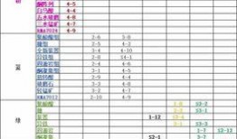 最新爆料配方大全表格图片,配方大全表格深度解析